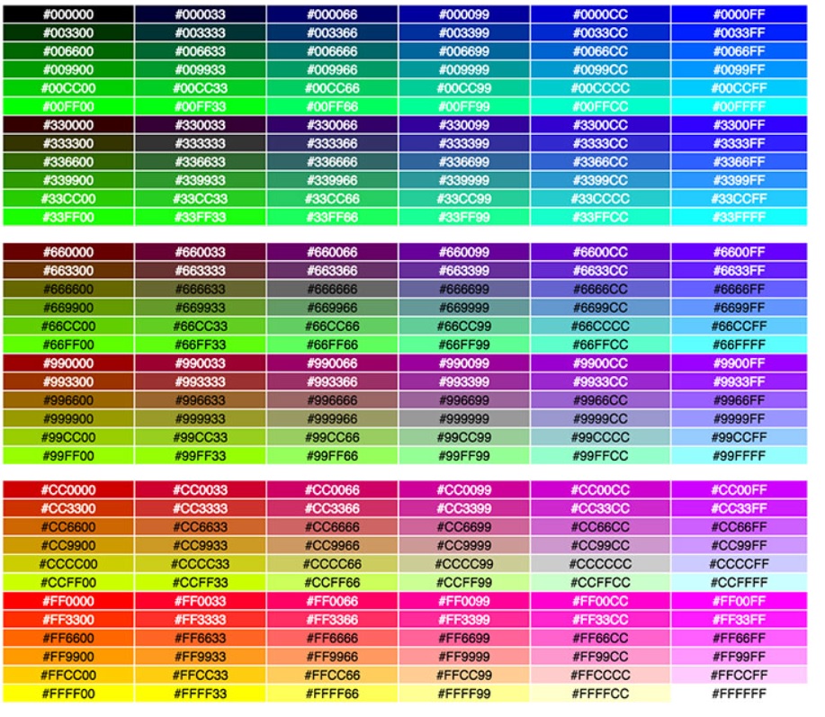 codigos colores